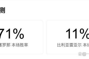 西甲第26轮焦点战：巴萨主场战比利亚雷亚尔，榜首保卫战一触即发